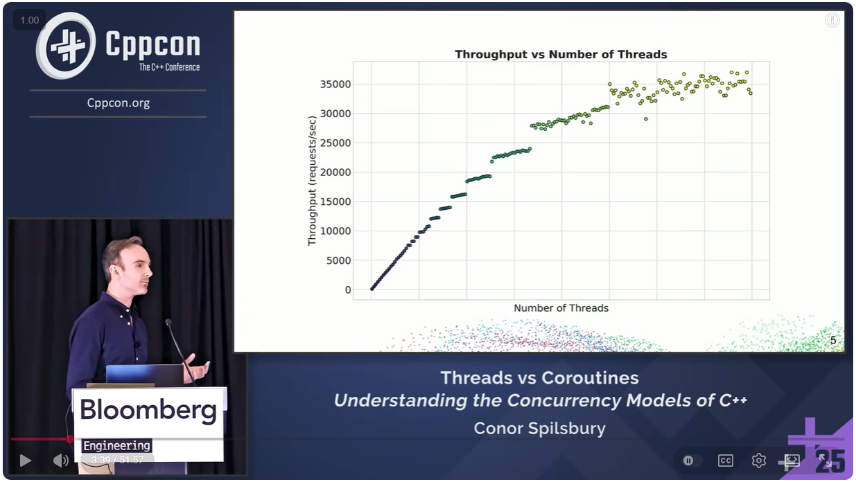 Threads_vs_coroutines_Conor_Spilsbury.png