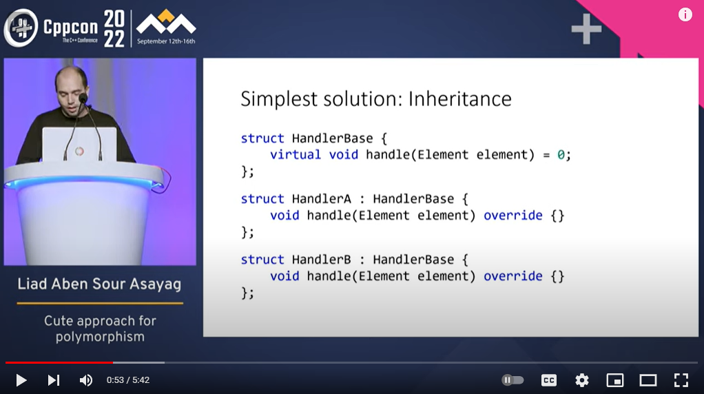 cppcon-2022-cute-approach-for-polymorphism-in-cpp-liad-aben-sour-asayag.png