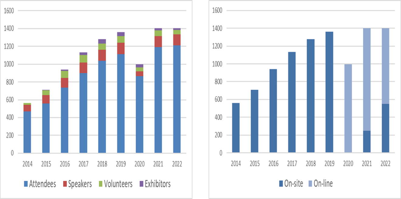 cppcon-stats-2022.png