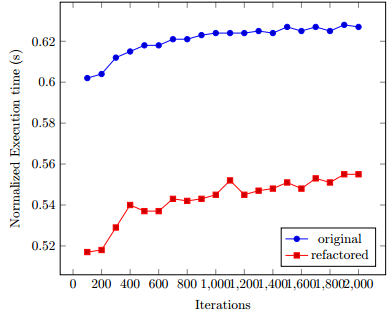 garcia-stroustrup.PNG