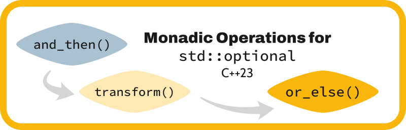 monadic_optional.png