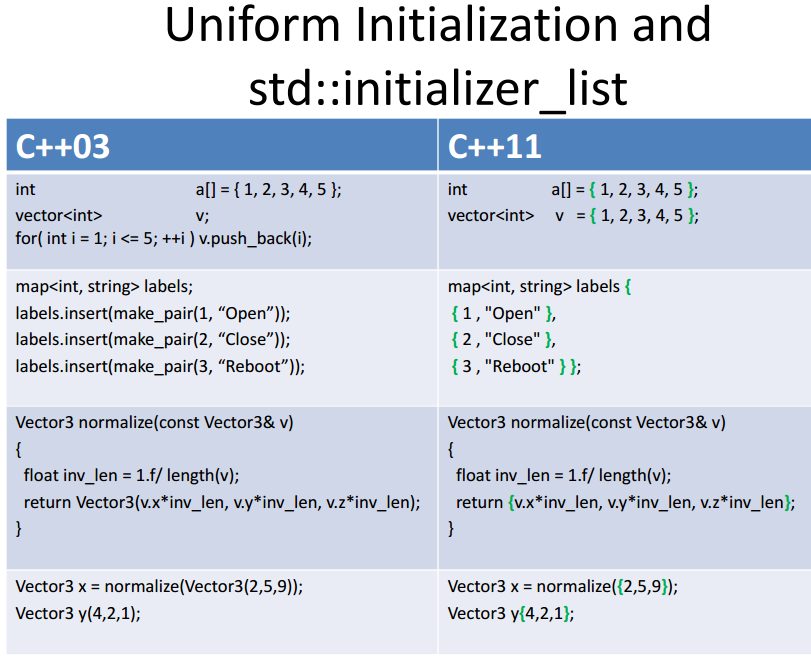 Std file c